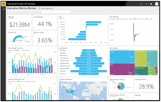 Microsoft Power BI Review: Is It Right Visualization Tool 