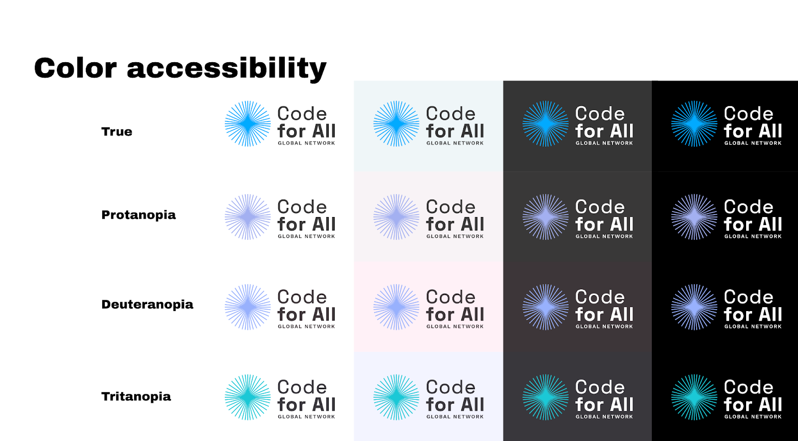 The Code for All logo on different backgrounds.