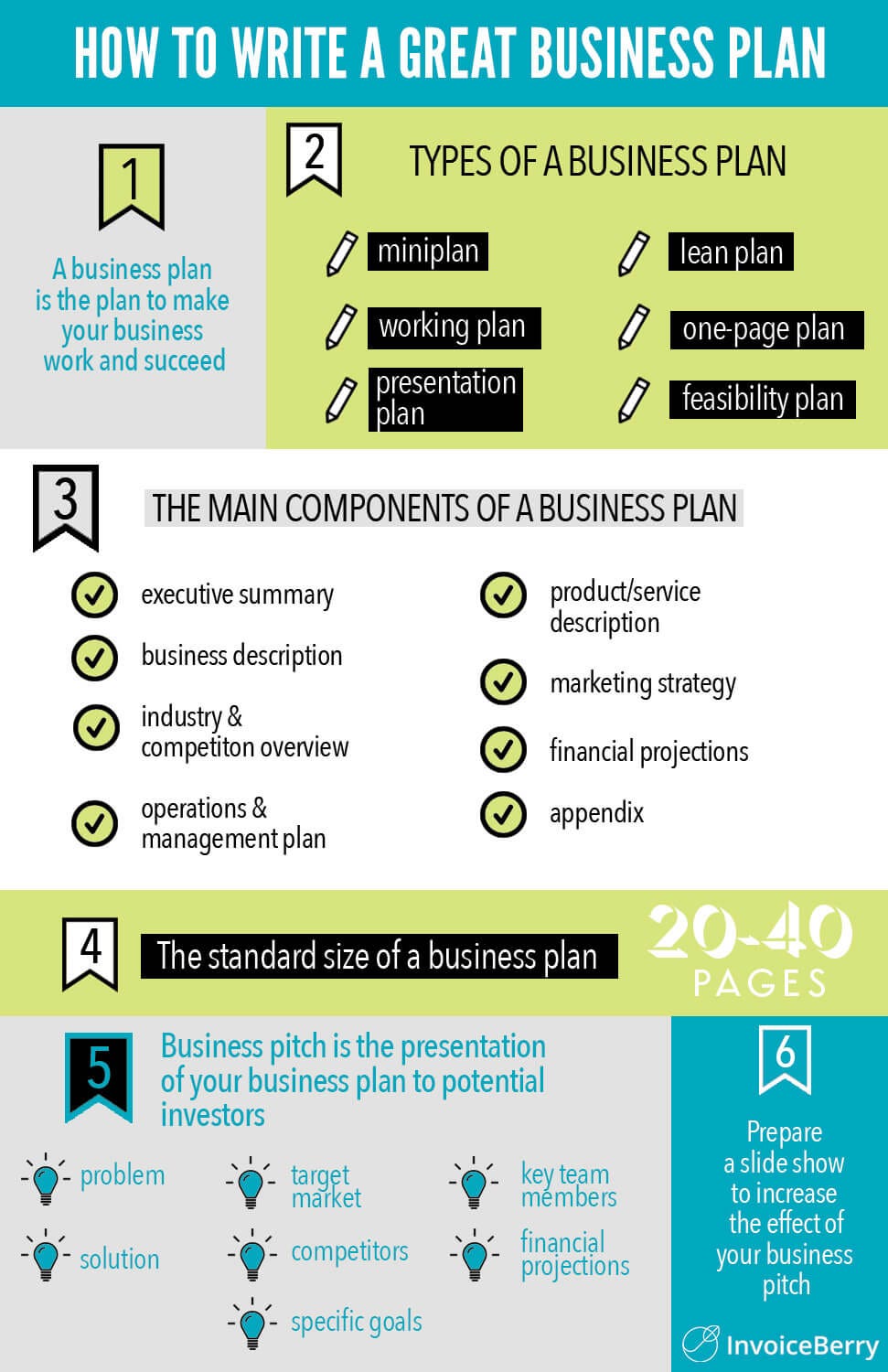 what are the three parts of a business plan