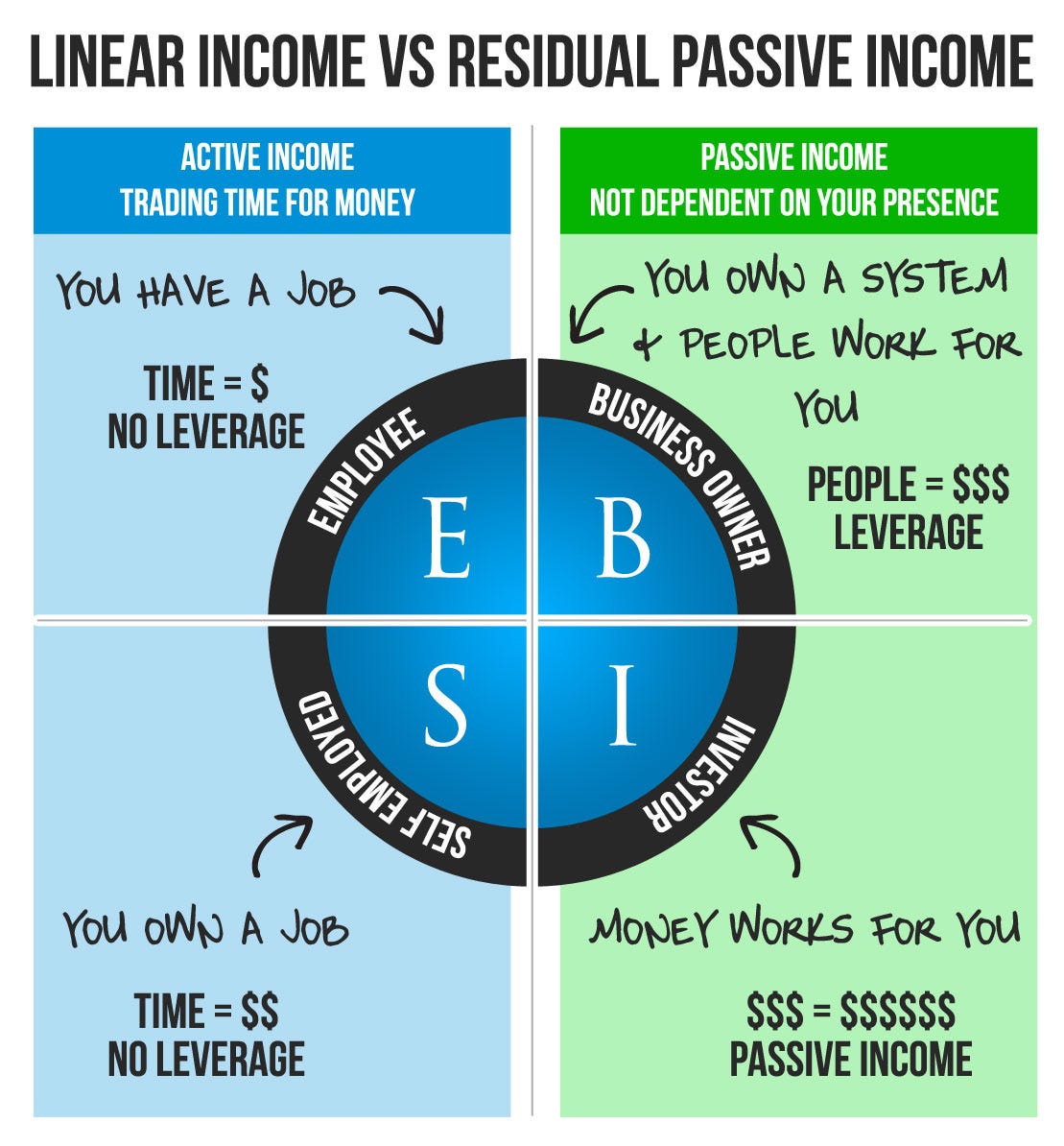 What is Passive Income and Why is it Important? – Side Hustle – Medium