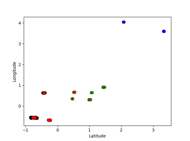 Implementing the K-Means and Agglomerative Clustering Algorithms