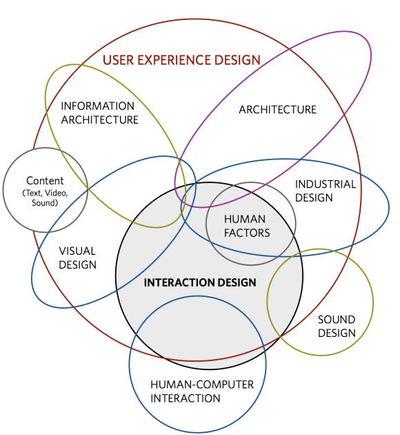 as-fun-es-respons-veis-por-projetar-a-experi-ncia-do-usu-rio-ux