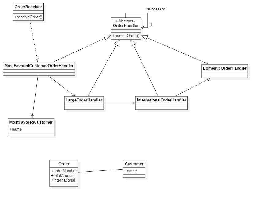 Design Pattern Cheatsheet – The Gunslinger – Medium