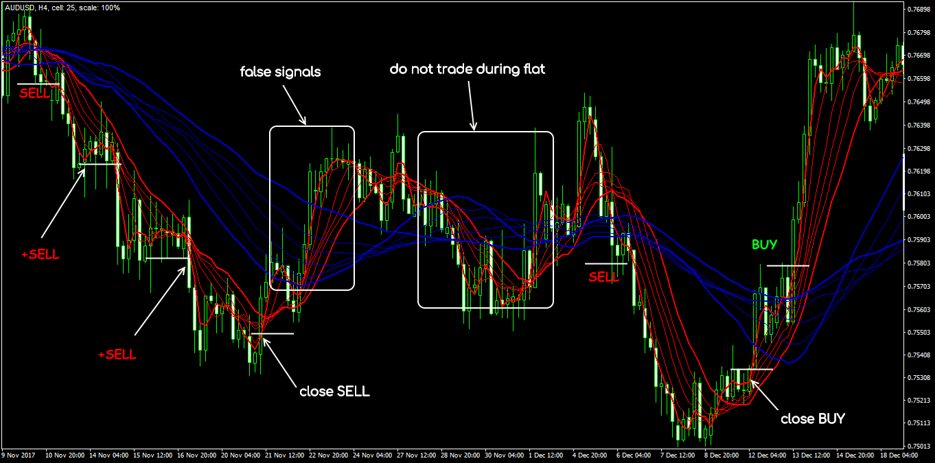 กลยุทธ์การซื้อขาย Forex ชั้นนำ