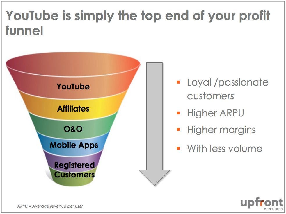 8. YouTube Funnel