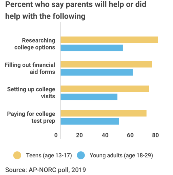 Do Teens Think College Will Be Worth It? - Open Campus