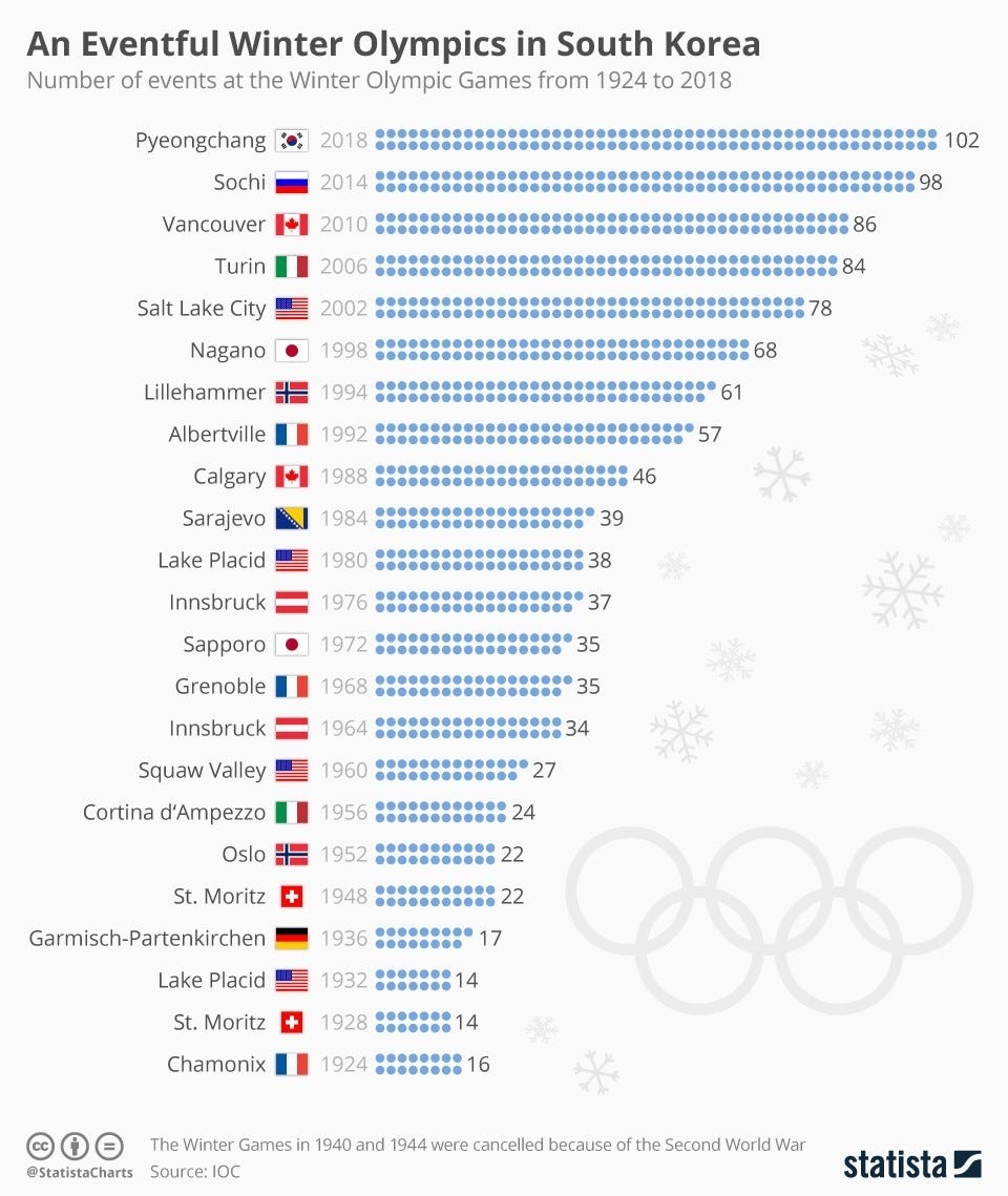 These countries have won the most medals in the Winter Olympics