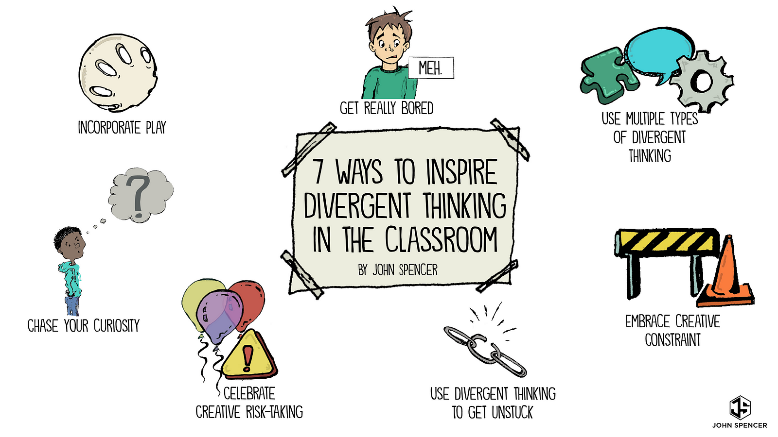 divergent thinking in education