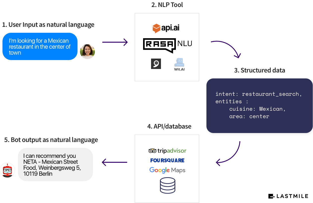 rasa chatbot