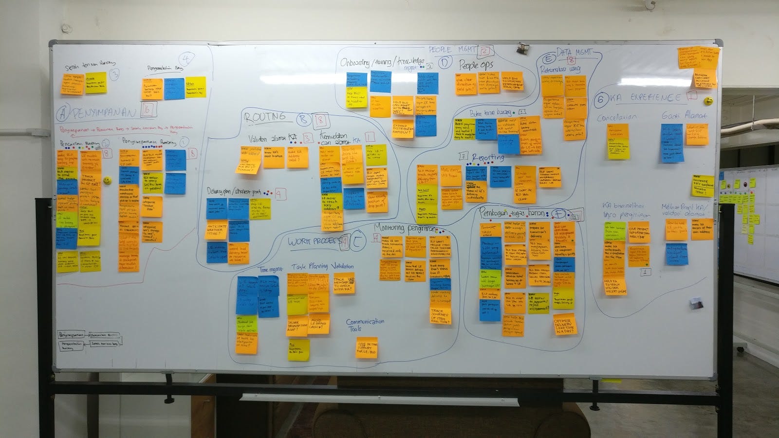 How Design Sprint improved our collaboration and problem-solving culture