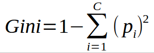 Random Forest Algorithm for Machine Learning – Capital One Tech – Medium