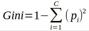 Random Forest Algorithm For Machine Learning – Capital One Tech – Medium