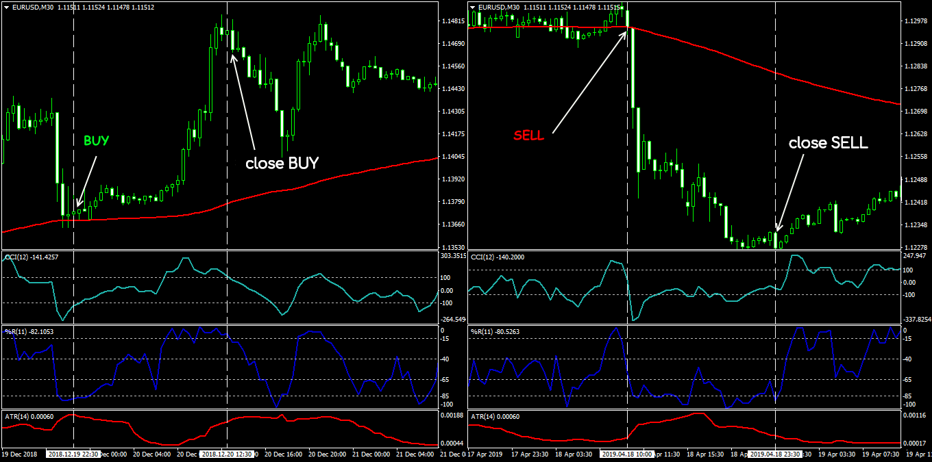 najlepsze strategie forex