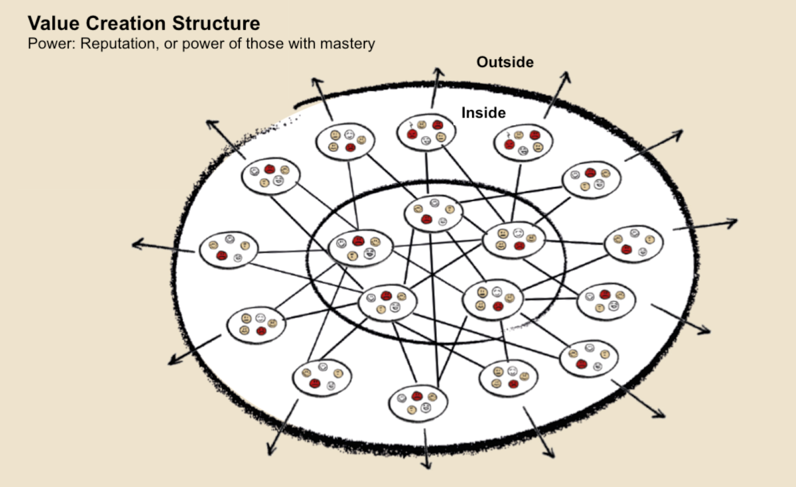The Meaning of the Platform Organization Stories of Platform Design