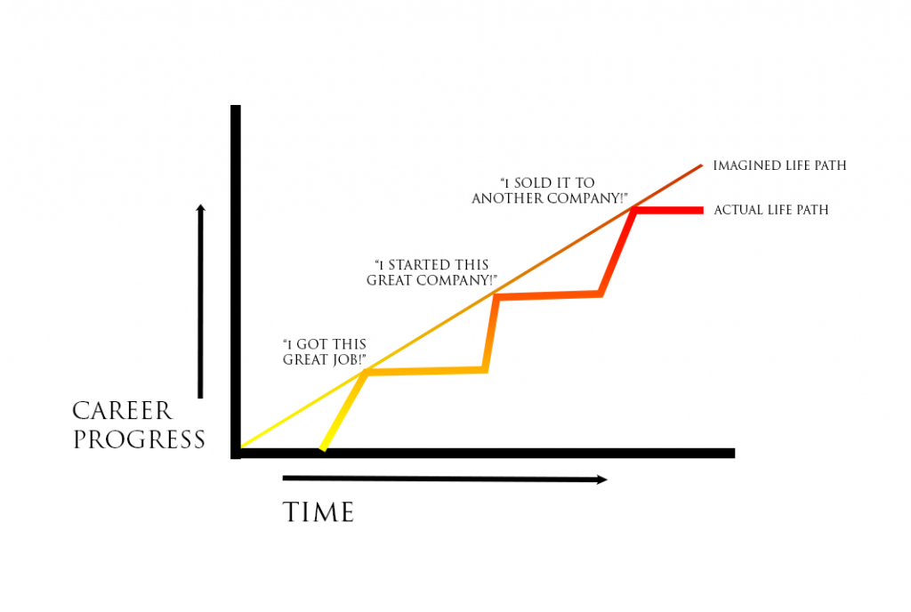 how-to-change-your-life-using-punctuated-equilibrium