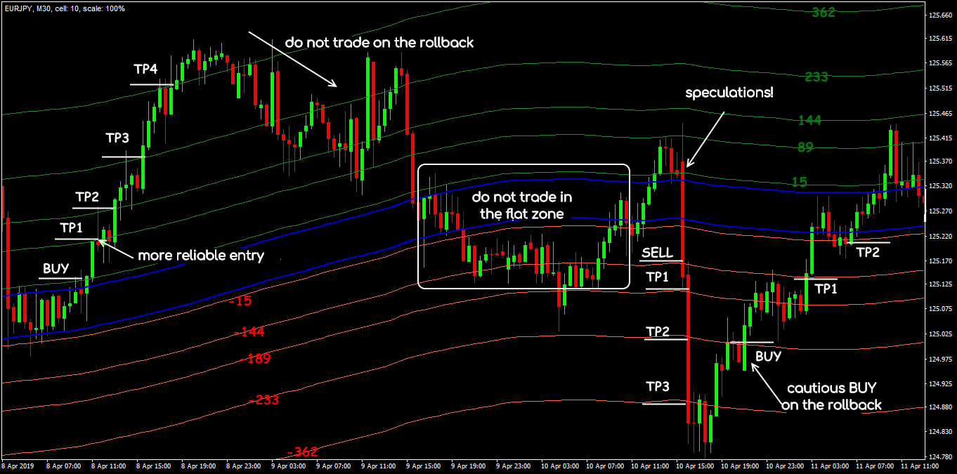 najlepsze strategie forex