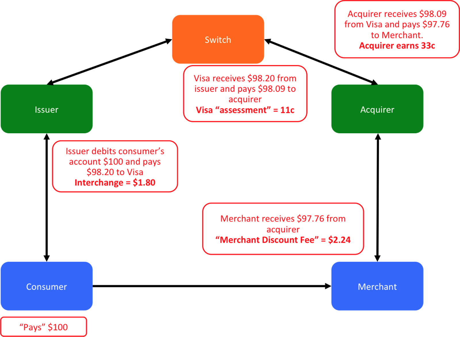 cost to transfer cryptocurrency to usd