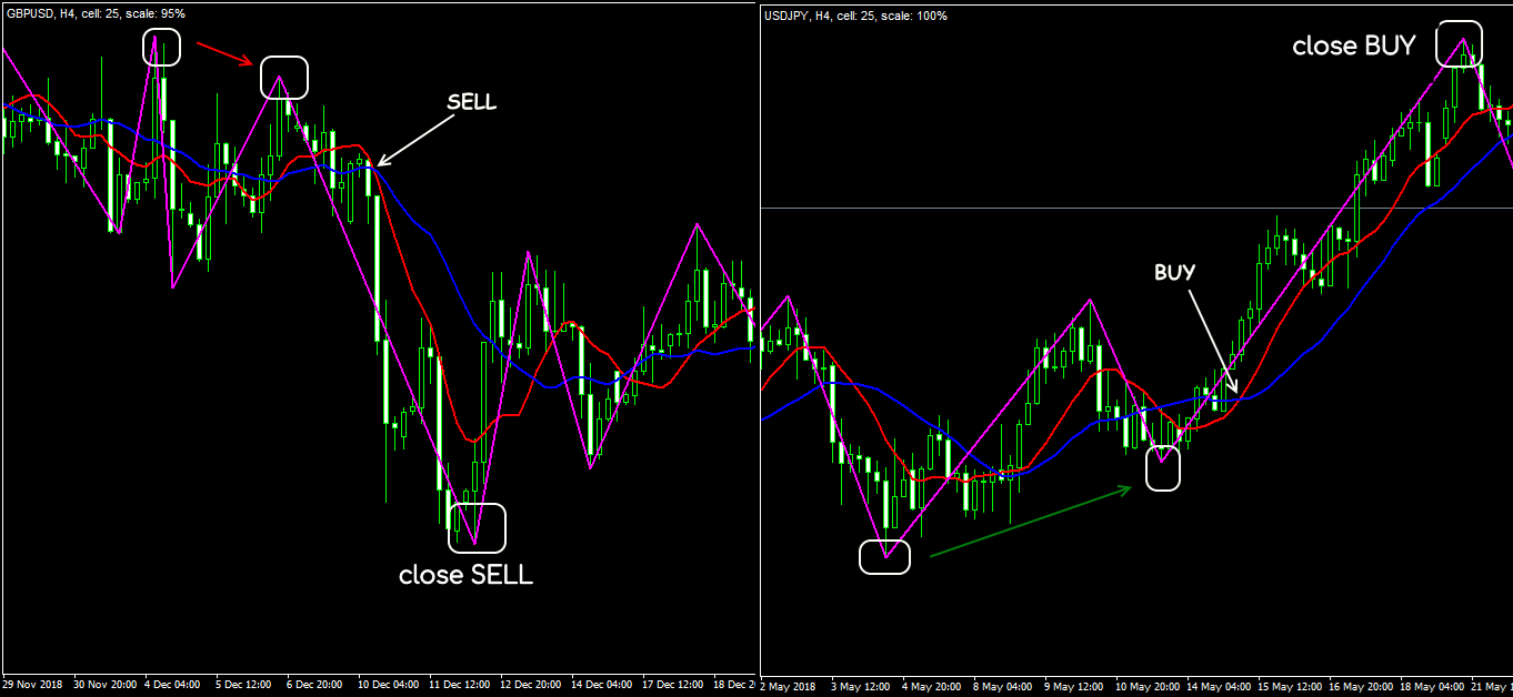 najlepsze strategie forex