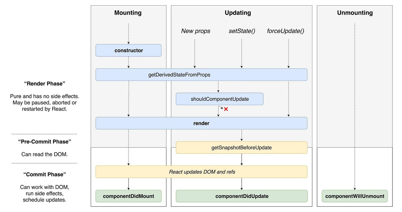 React 16.3 Lifecycle Methods – Mert Köseoğlu – Medium