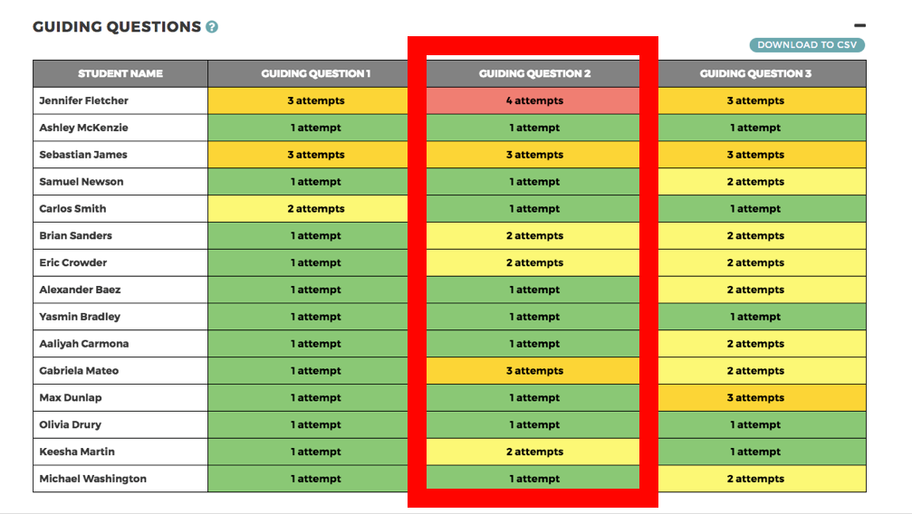 Leveraging Guided Reading Mode - CommonLit