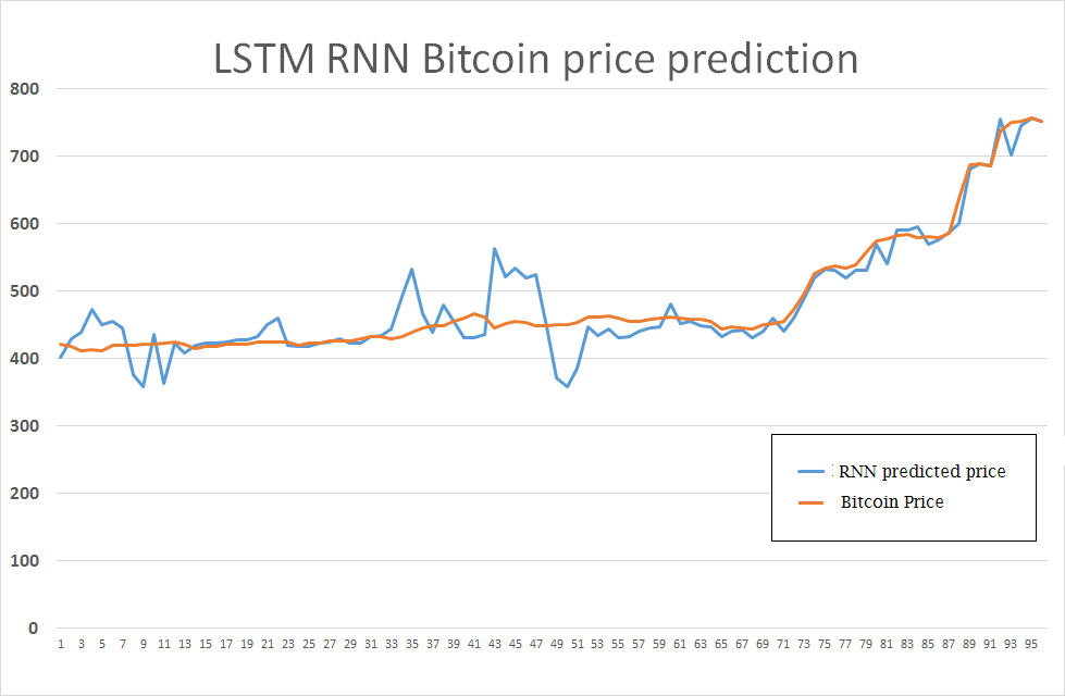 What Gives Cryptocurrency Value Predicting Cryptocurrency Prices - 