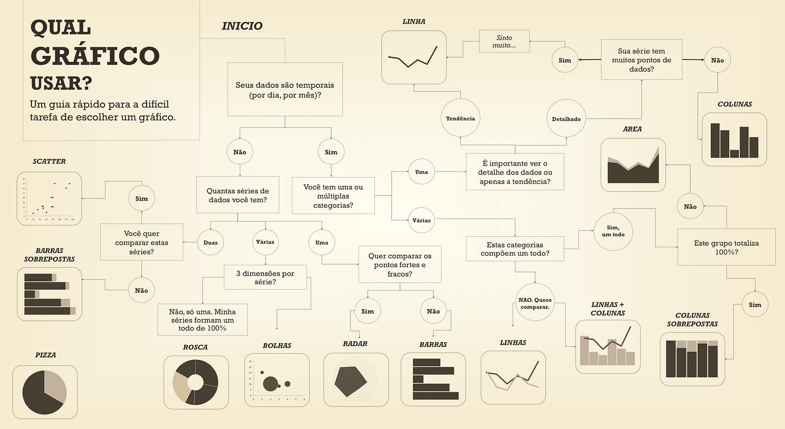 Infográfico Qual Tipo De Gráfico Usar Intercon2012infográfico Qual