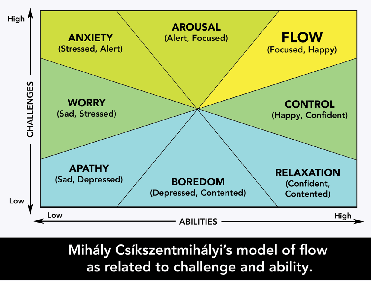 Flow Mihaly Csikszentmihalyi Book Pdf