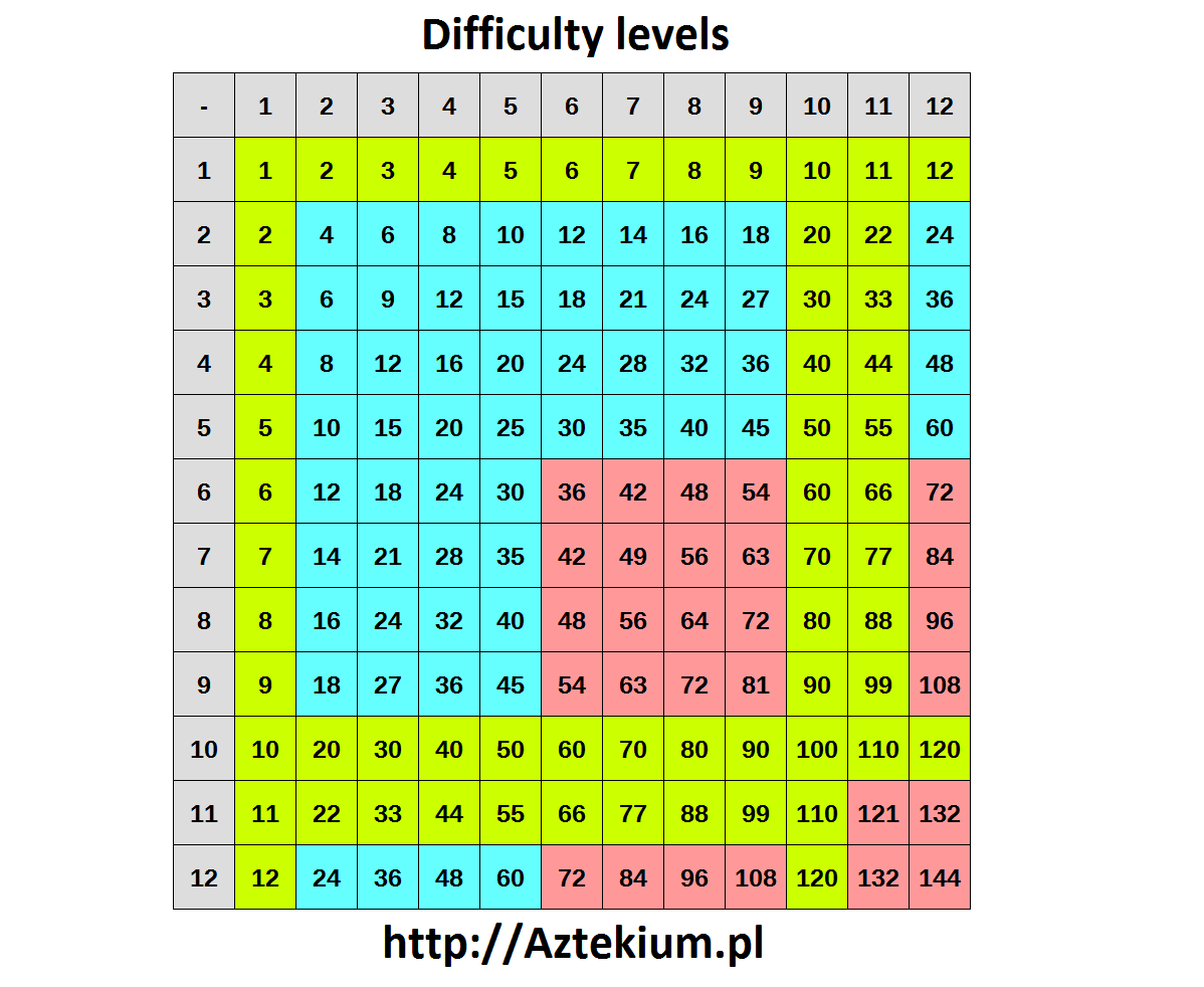 multiplication-tables-online-aztekium-bot-medium