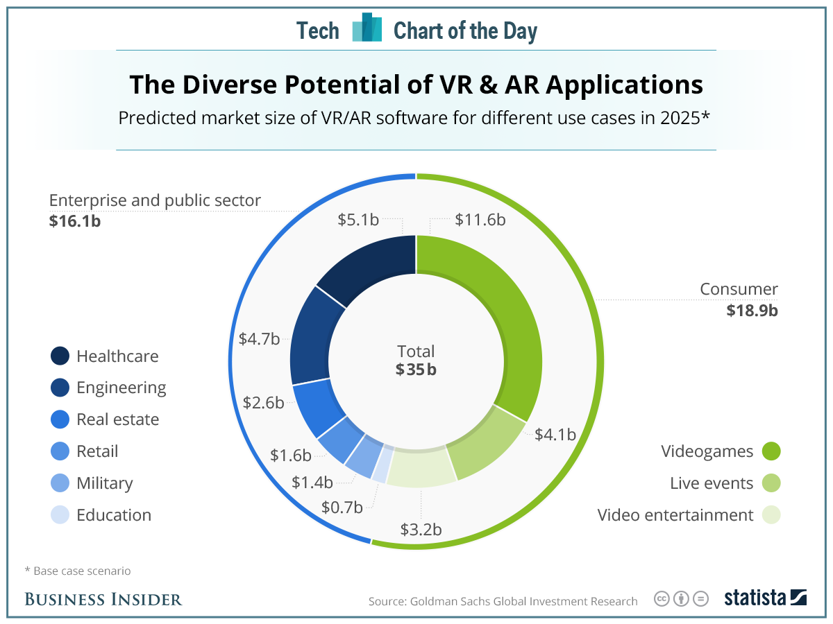 Appster - 10 Mobile App Development Trends To Watch For In 2017
