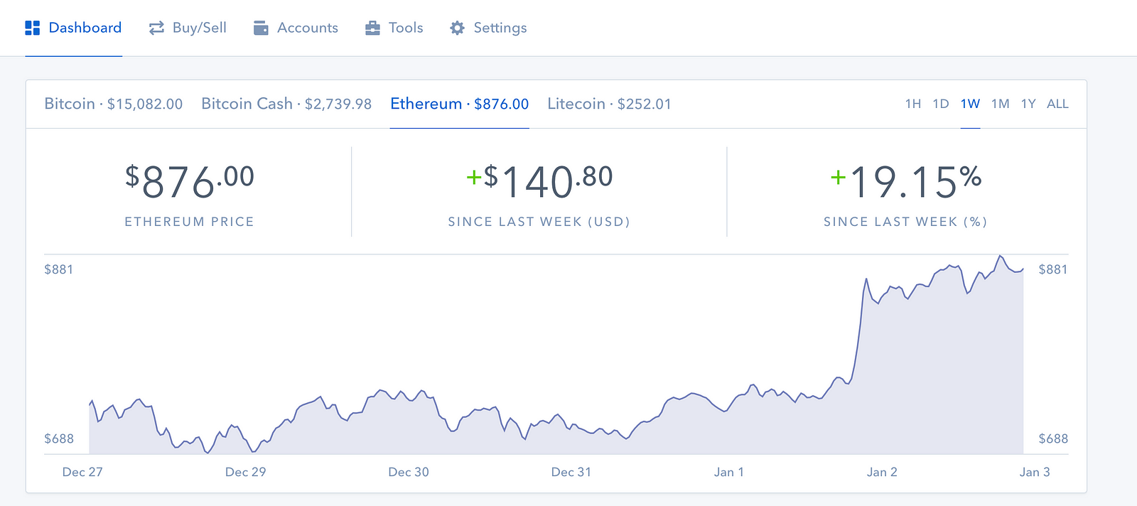 does coinbase tell you your average price