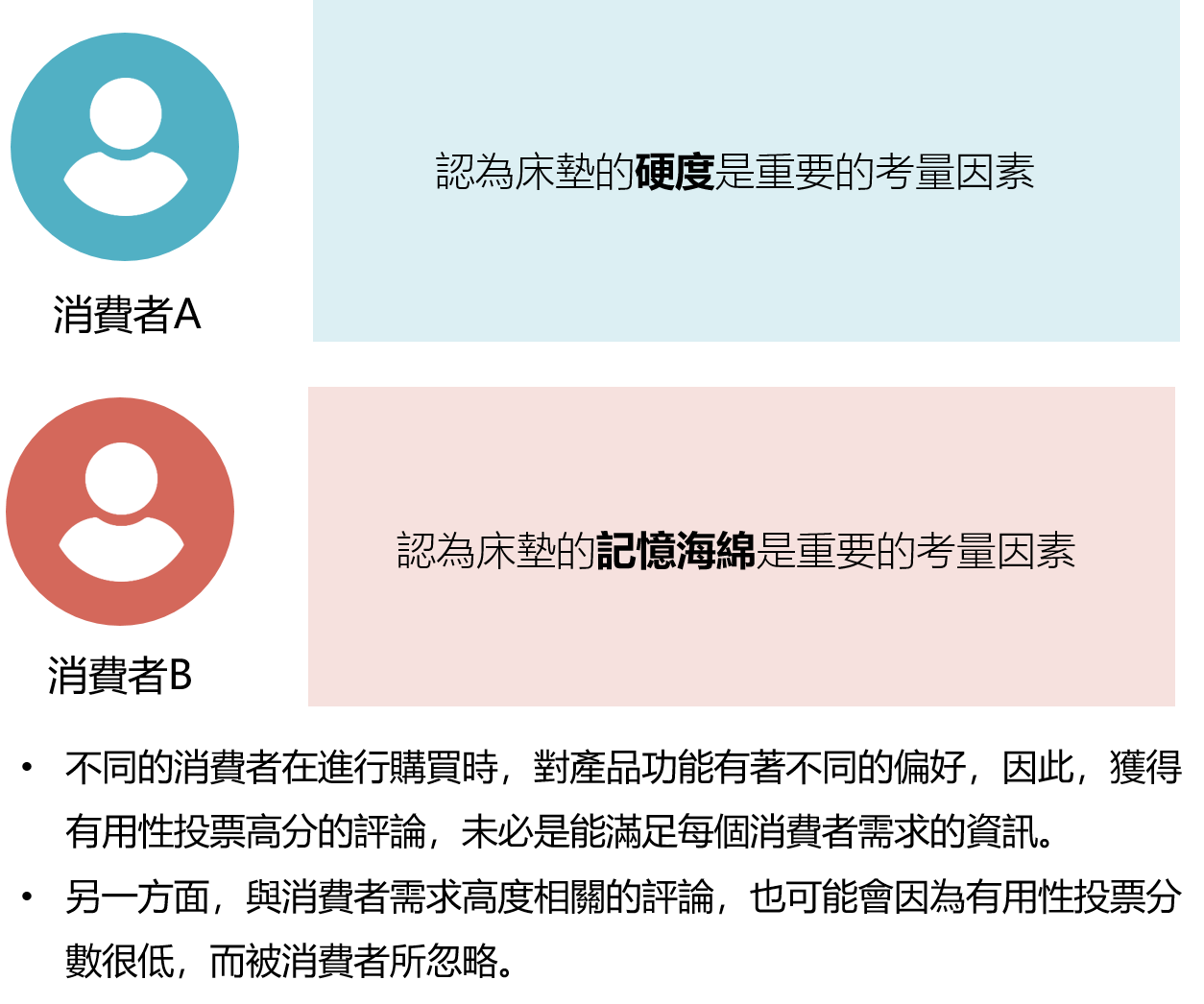 消費者評論