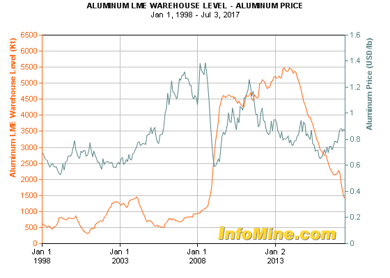 3 Professional Precious Metals And Crypto Specialists Just Answered - 