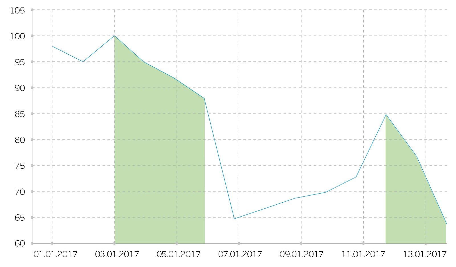 О стереотипном поведении локальных инвесторов