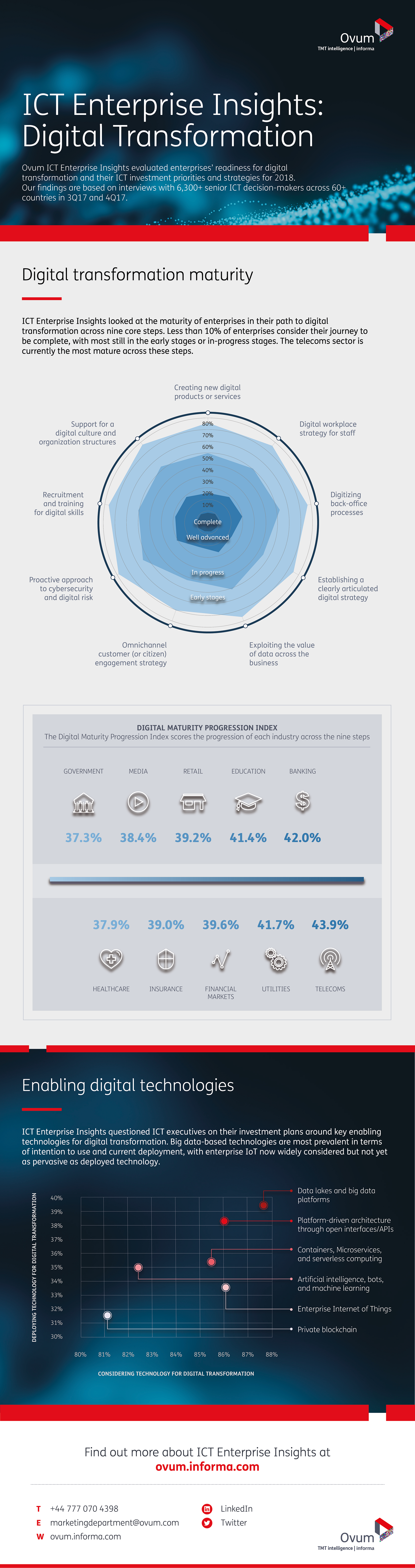 infographic-digital-transformation-tech-trends-medium