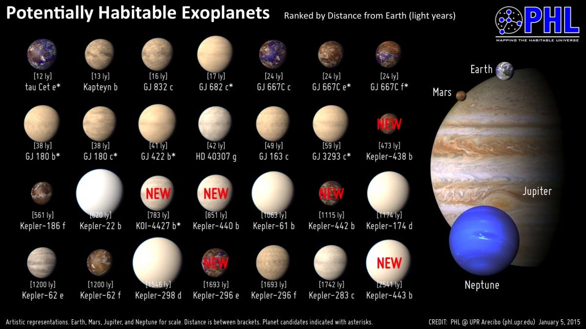 How Astronomers Can Learn More About Proxima B And All Earth-like Worlds