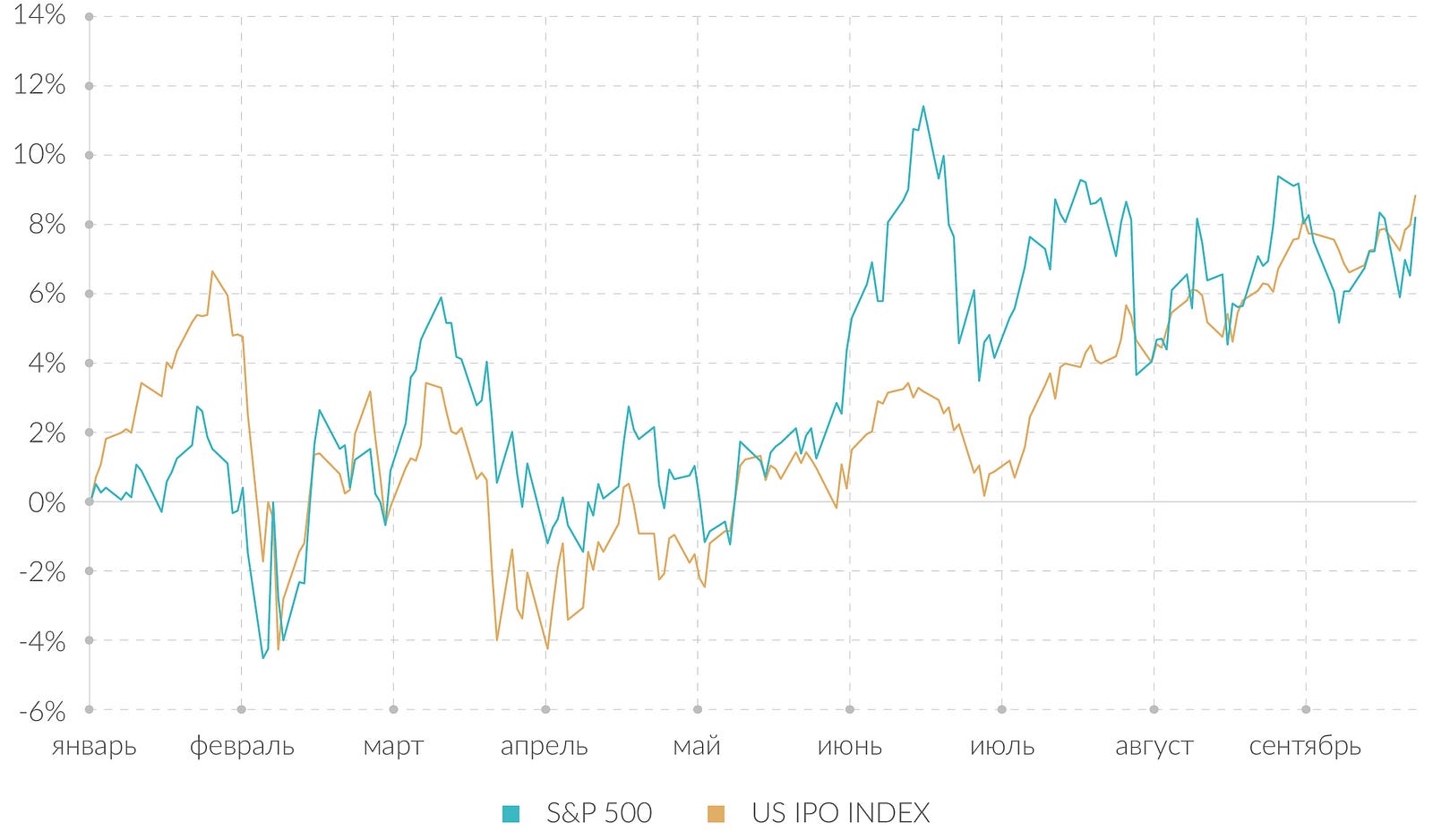 Восстановление американского рынка IPO