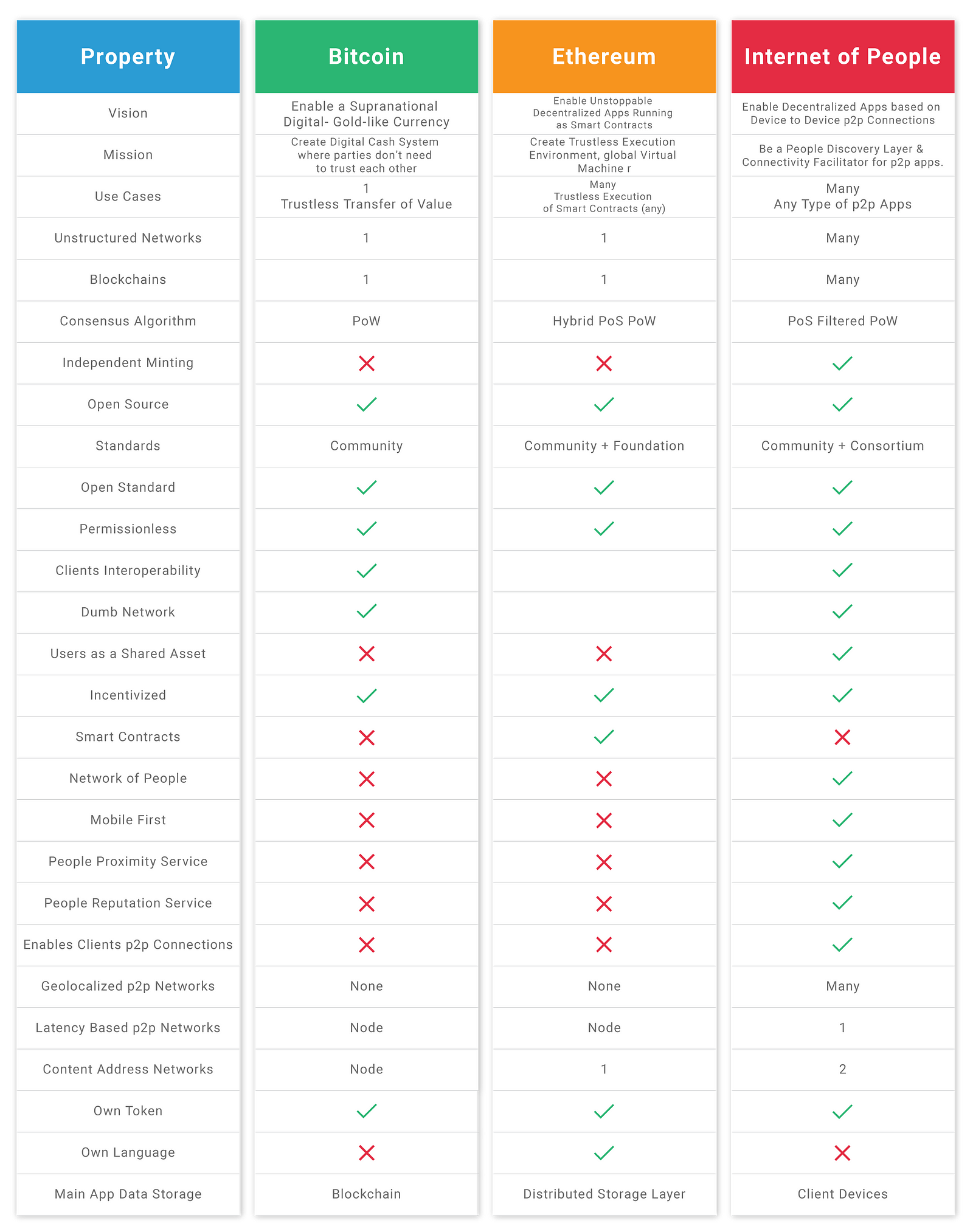 Neo Worth More Than Bitcoin Ethereum Jailor Tbc