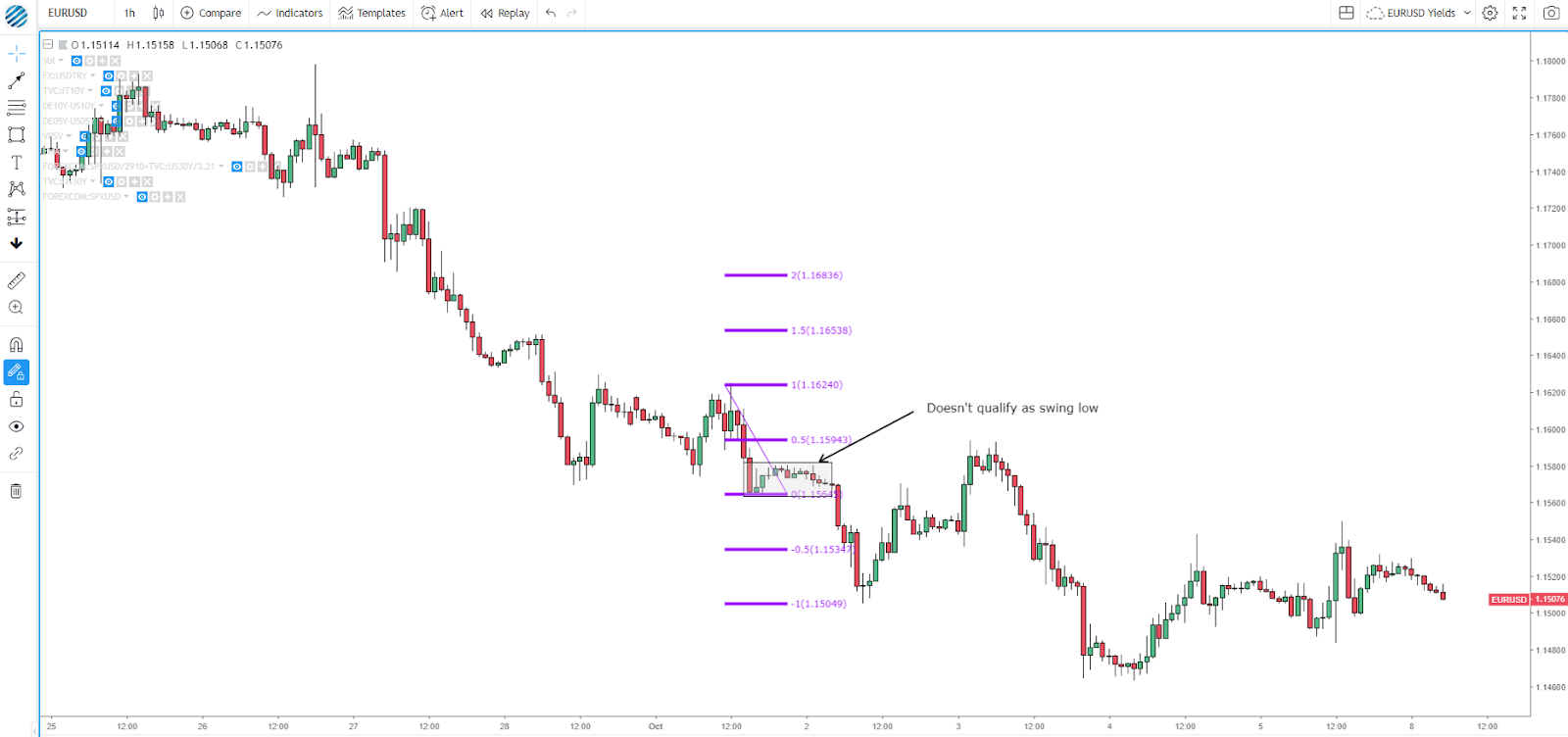 How To Read Market Structures In Forex – Global Prime Forex – Medium