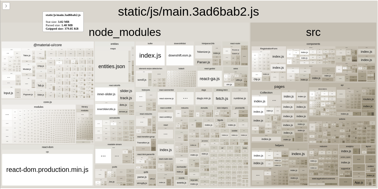 main bundle map using webpack-bundle-analyzer before code-splitting