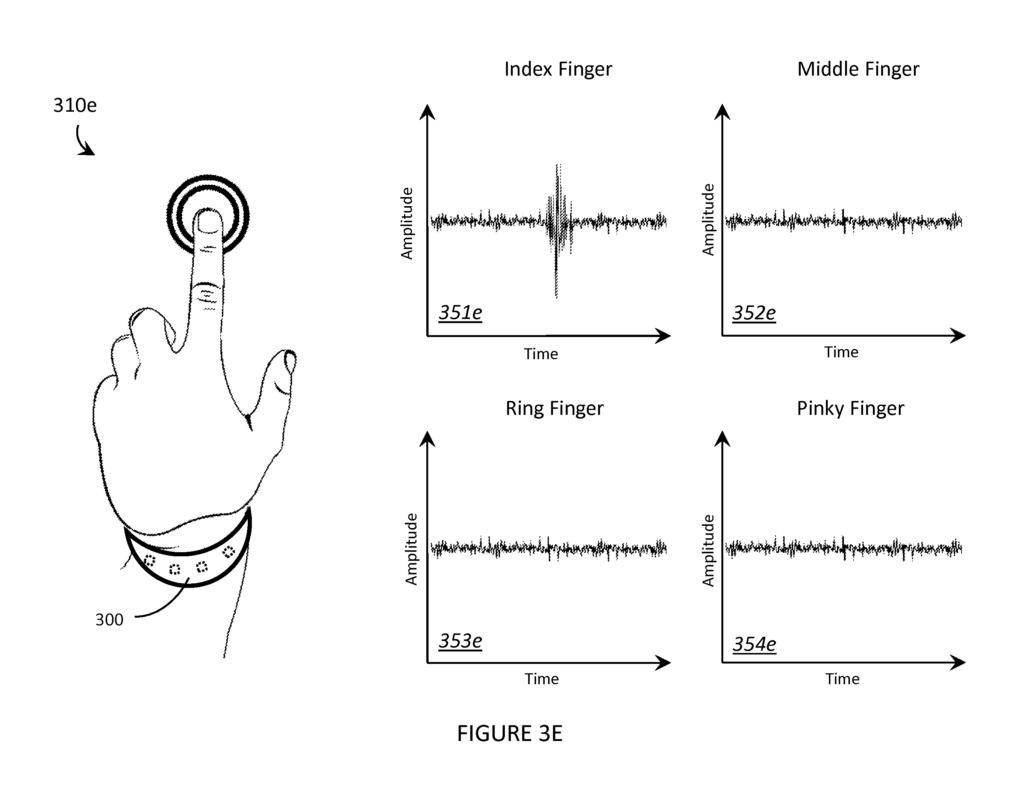 Thalmic Labs 5