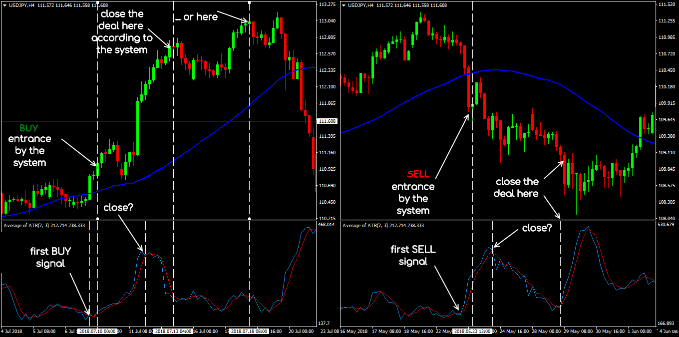 กลยุทธ์การซื้อขาย Forex ชั้นนำ