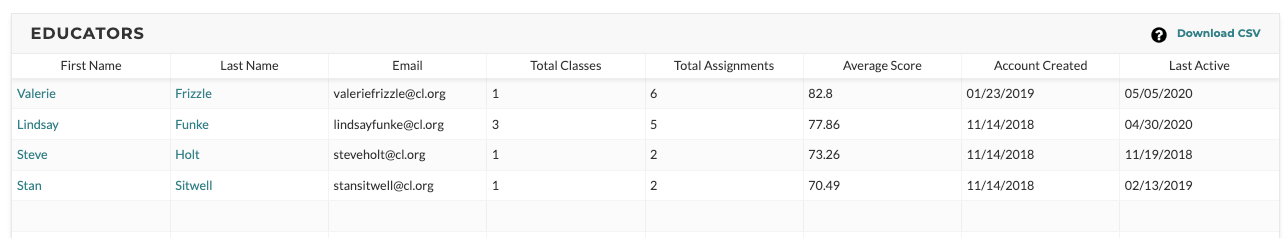 A list of teachers. 