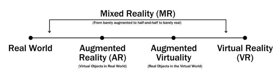 War Of AR/VR/MR/XR Words – Virtual Reality Pop