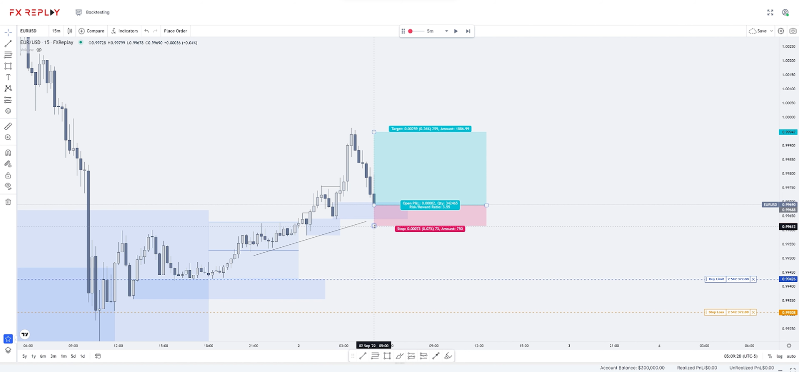 I migliori simulatori di trading