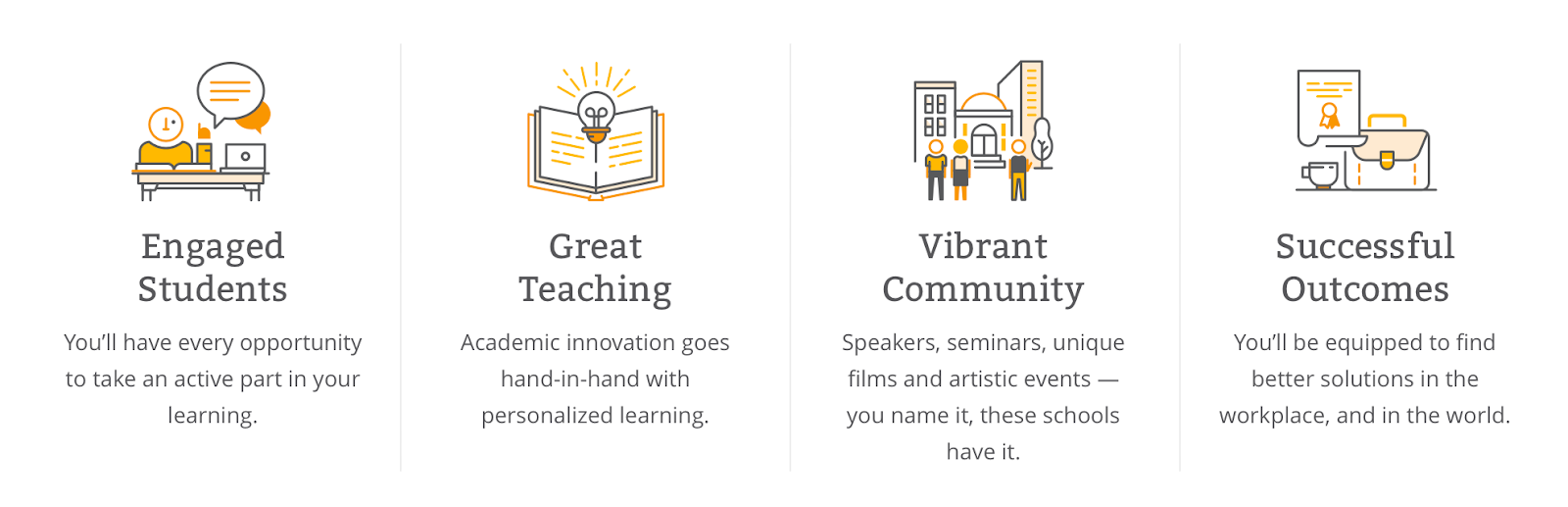 Example of detailed icons supporting a complex idea