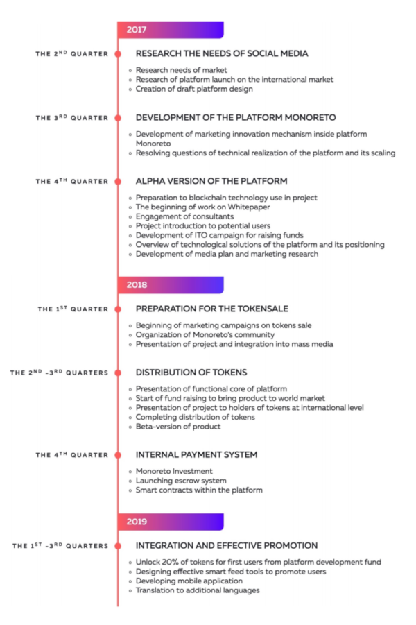 Hasil gambar untuk monoreto ico