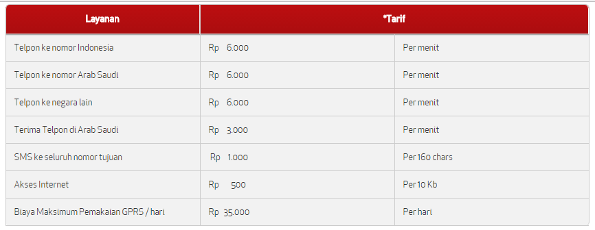 Paket Umroh Telkomsel Murah  Cara Mengaktifkan Dan Daftar