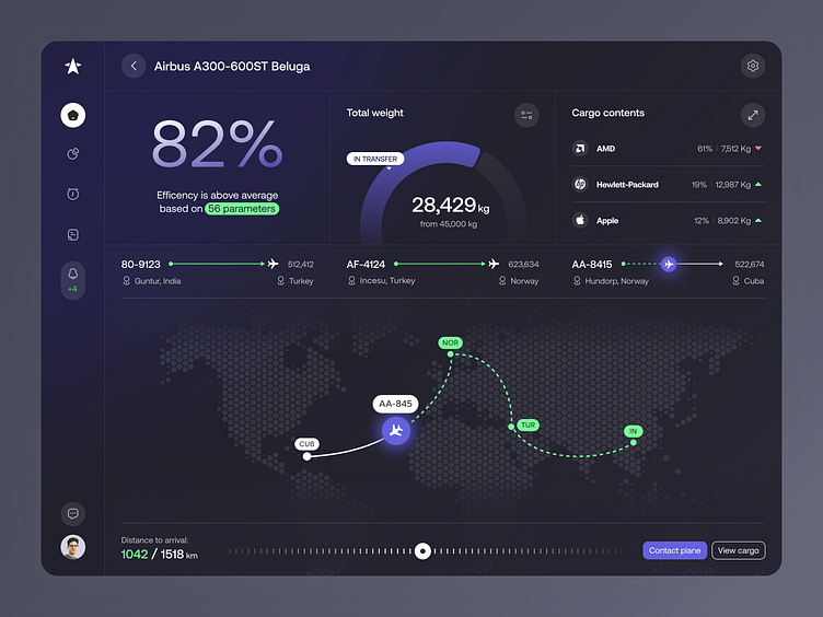 Dashboard for a Logistics Product ✦ Avitrace by Halo UI/UX for HALO LAB