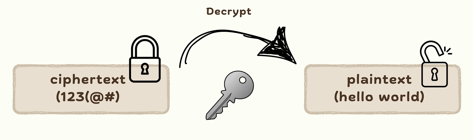 Key