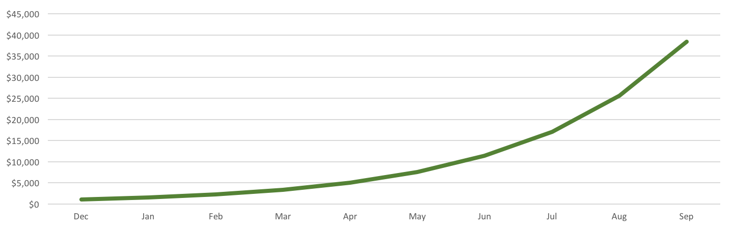 how-to-calculate-your-company-s-growth-rate-towards-data-science